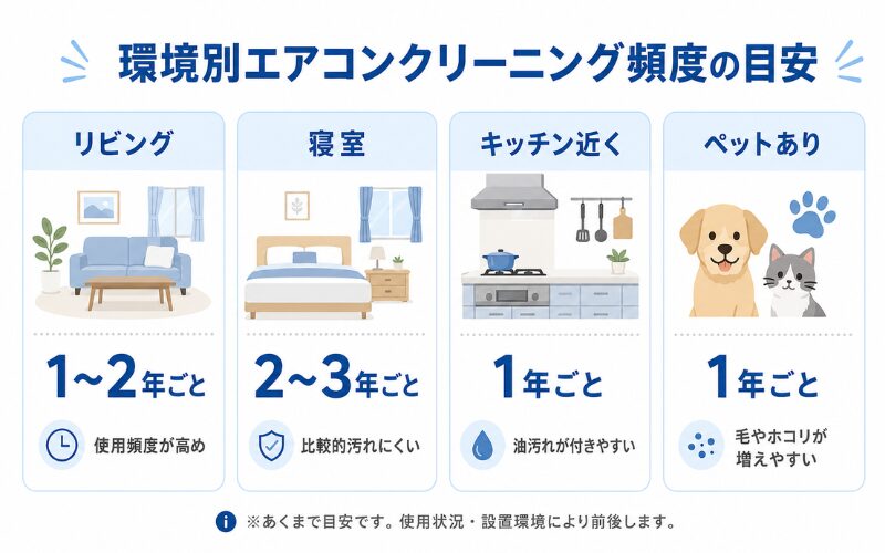 何年ごとにエアコンクリーニングがいい？