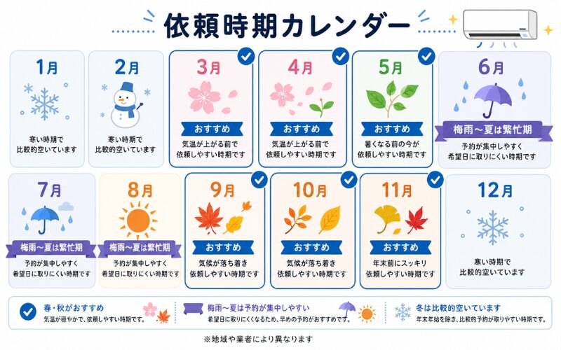 以来時期