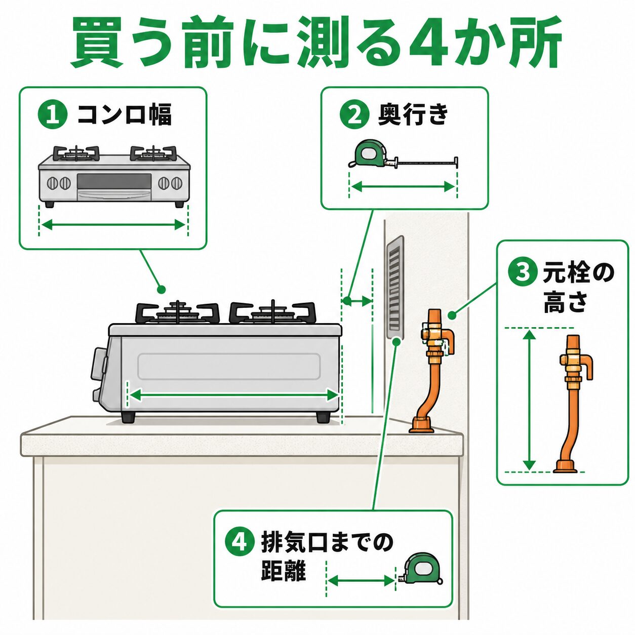 コンロ奥ラックを買う前に測る4つの採寸ポイント