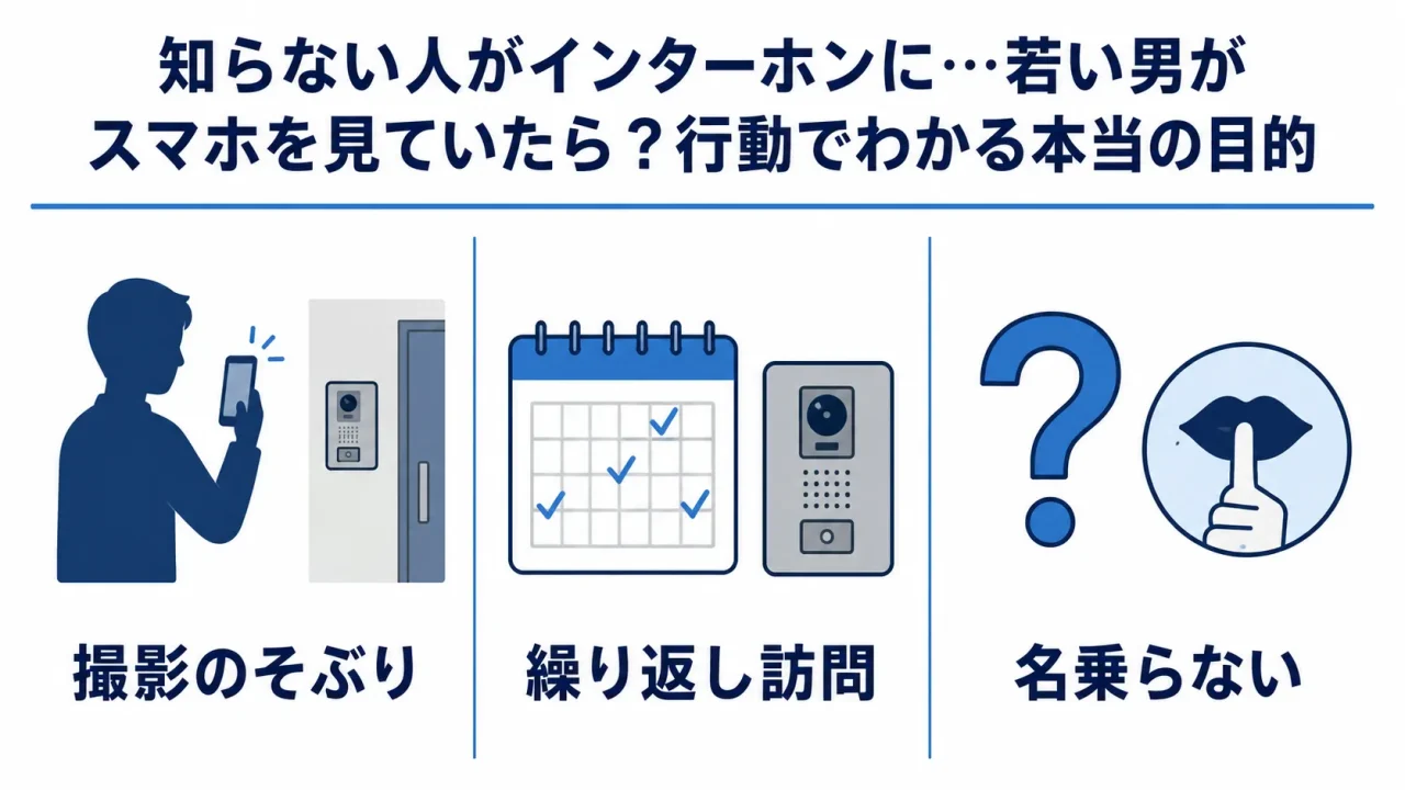 インターホンに映る若い男のスマホ操作など警戒すべき行動サイン